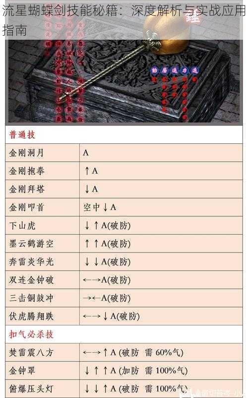 流星蝴蝶剑技能秘籍：深度解析与实战应用指南