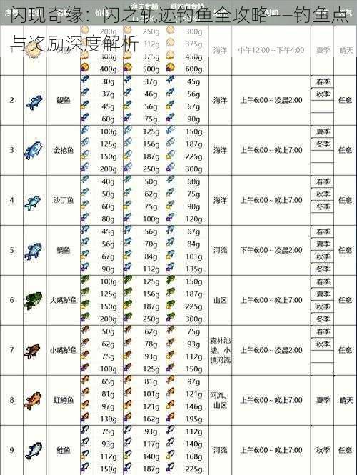 闪现奇缘：闪之轨迹钓鱼全攻略——钓鱼点与奖励深度解析