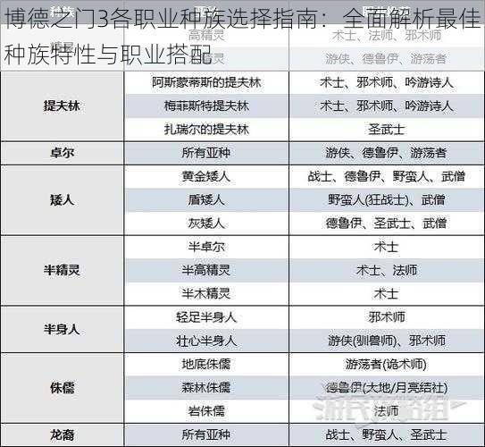 博德之门3各职业种族选择指南：全面解析最佳种族特性与职业搭配