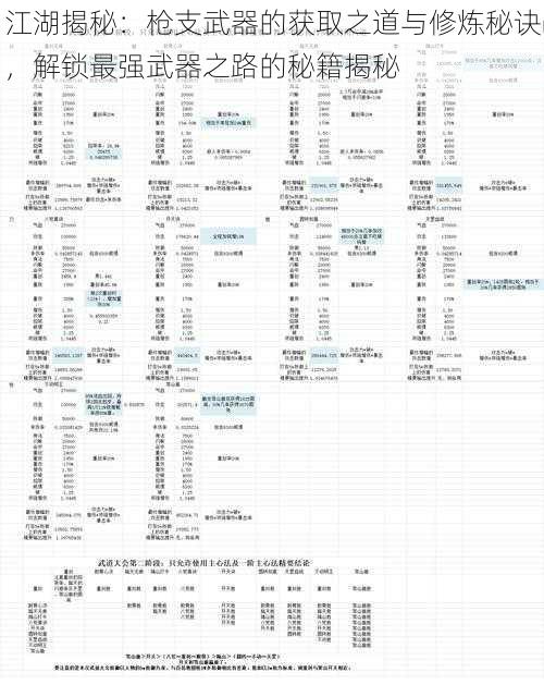 江湖揭秘：枪支武器的获取之道与修炼秘诀，解锁最强武器之路的秘籍揭秘