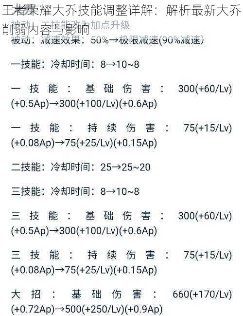 王者荣耀大乔技能调整详解：解析最新大乔削弱内容与影响