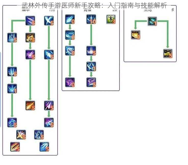 武林外传手游医师新手攻略：入门指南与技能解析