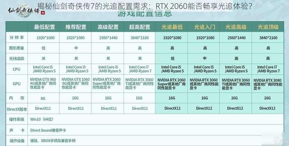 揭秘仙剑奇侠传7的光追配置需求:RTX 2060能否畅享光追体验?