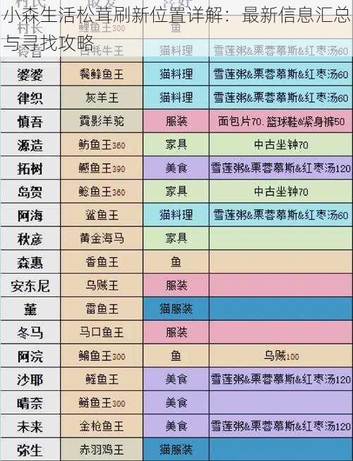 小森生活松茸刷新位置详解：最新信息汇总与寻找攻略