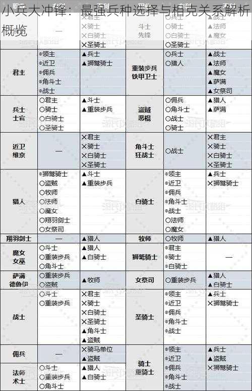 小兵大冲锋：最强兵种选择与相克关系解析概览