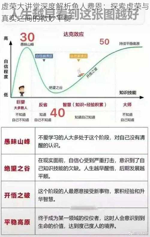 虚荣大讲堂深度解析鱼人费恩：探索虚荣与真实之间的微妙平衡