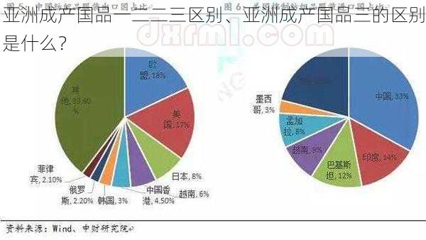 亚洲成产国品一二二三区别、亚洲成产国品三的区别是什么？