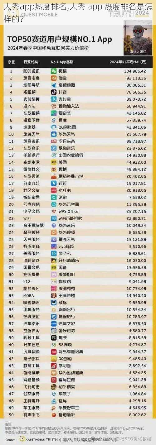 大秀app热度排名,大秀 app 热度排名是怎样的?