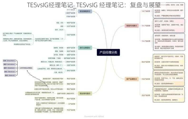 TESvsIG经理笔记_TESvsIG 经理笔记:复盘与展望