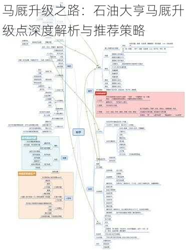 马厩升级之路：石油大亨马厩升级点深度解析与推荐策略