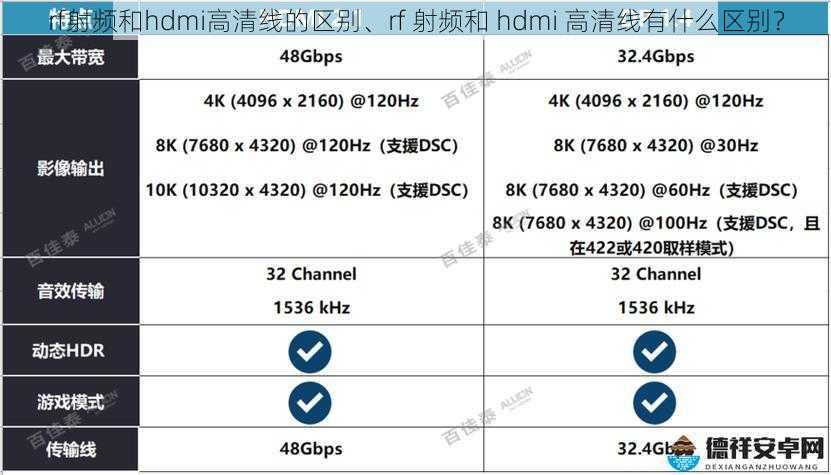 rf射频和hdmi高清线的区别、rf 射频和 hdmi 高清线有什么区别？