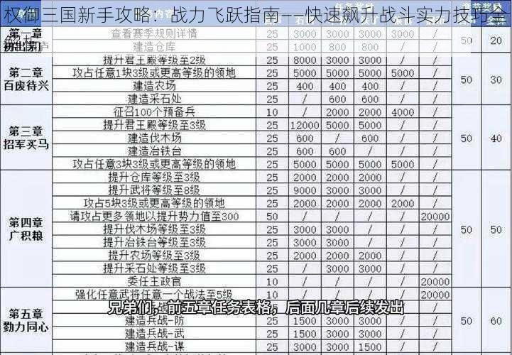 权御三国新手攻略：战力飞跃指南——快速飙升战斗实力技巧全解析