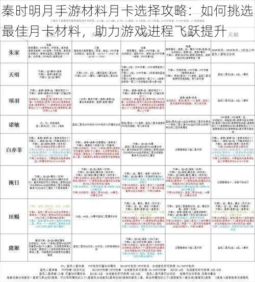 秦时明月手游材料月卡选择攻略：如何挑选最佳月卡材料，助力游戏进程飞跃提升