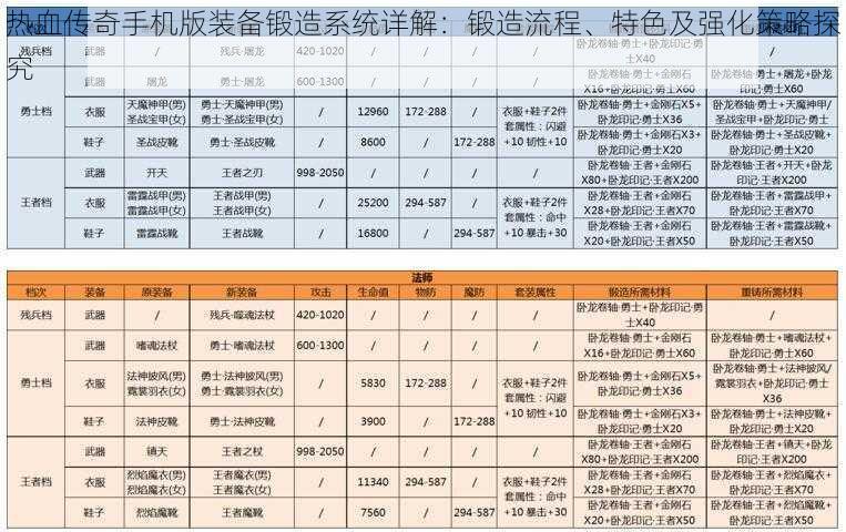 热血传奇手机版装备锻造系统详解：锻造流程、特色及强化策略探究