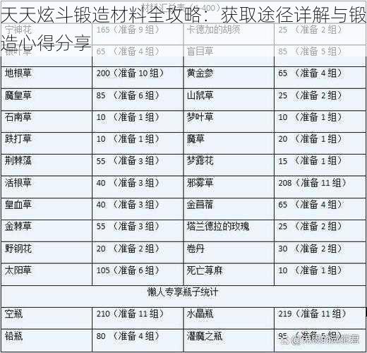 天天炫斗锻造材料全攻略：获取途径详解与锻造心得分享