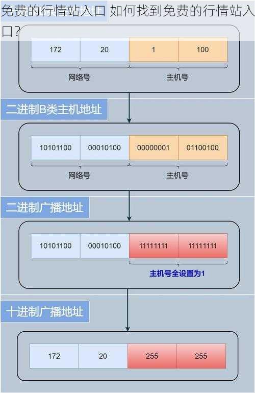 免费的行情站入口 如何找到免费的行情站入口？