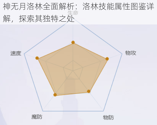 神无月洛林全面解析：洛林技能属性图鉴详解，探索其独特之处