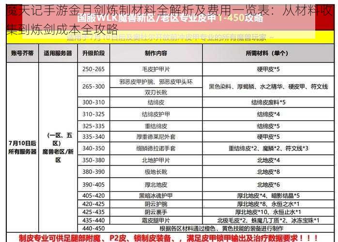 魔天记手游金月剑炼制材料全解析及费用一览表：从材料收集到炼剑成本全攻略