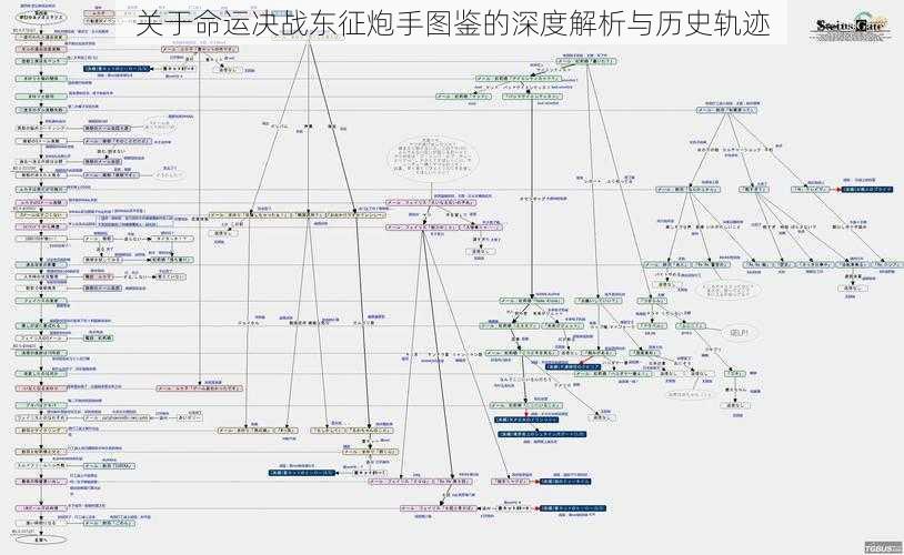 关于命运决战东征炮手图鉴的深度解析与历史轨迹