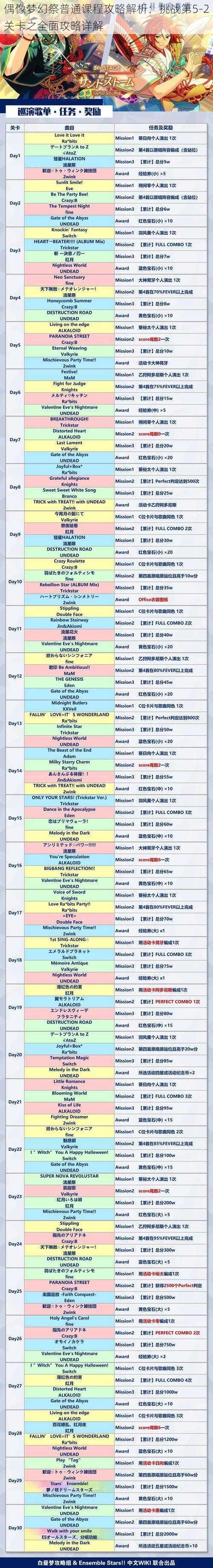 偶像梦幻祭普通课程攻略解析：挑战第5-2关卡之全面攻略详解