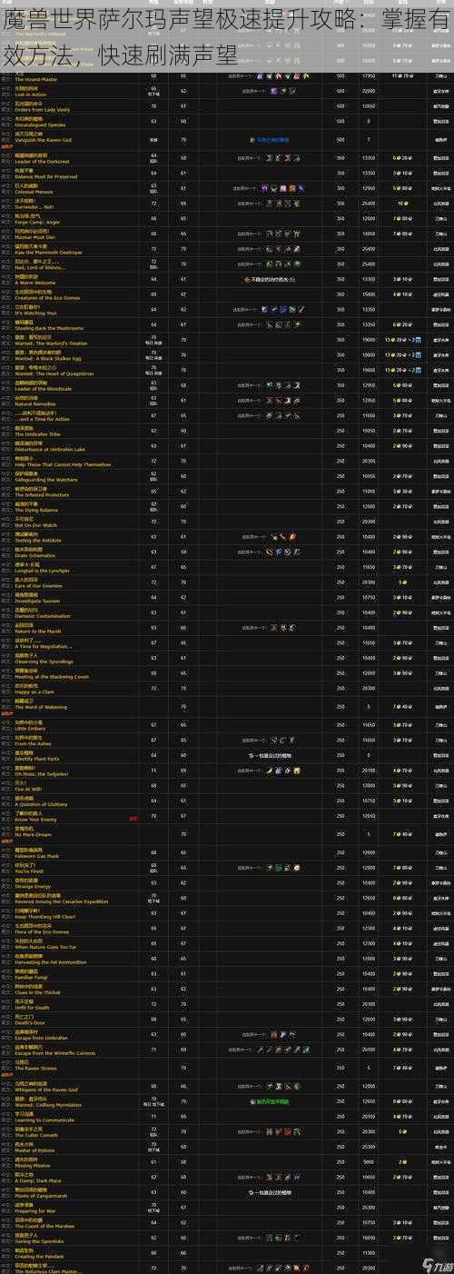 魔兽世界萨尔玛声望极速提升攻略：掌握有效方法，快速刷满声望