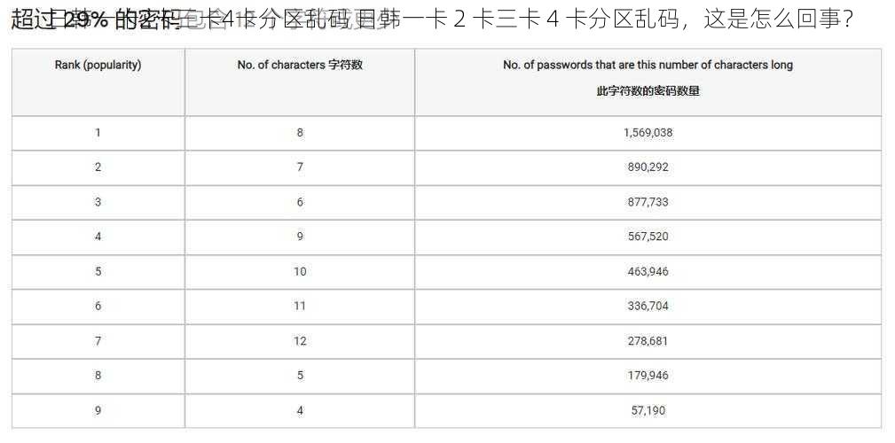 日韩一卡2卡三卡4卡分区乱码 日韩一卡 2 卡三卡 4 卡分区乱码，这是怎么回事？