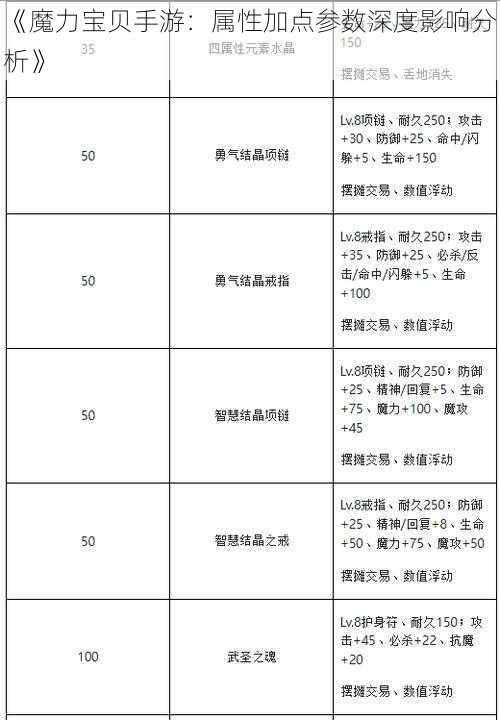 《魔力宝贝手游：属性加点参数深度影响分析》