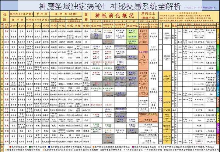 神魔圣域独家揭秘：神秘交易系统全解析