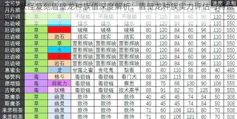 口袋妖怪复刻盾壁龙种族值深度解析：盾壁龙种族实力评估与特点揭秘