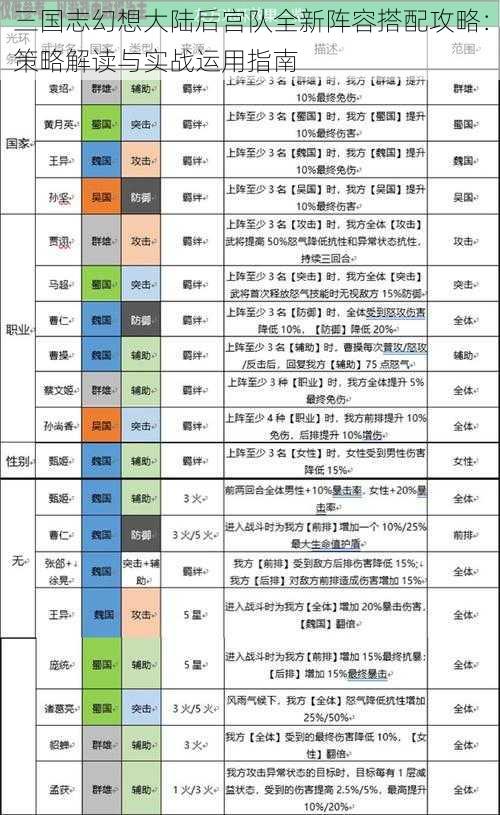 三国志幻想大陆后宫队全新阵容搭配攻略：策略解读与实战运用指南