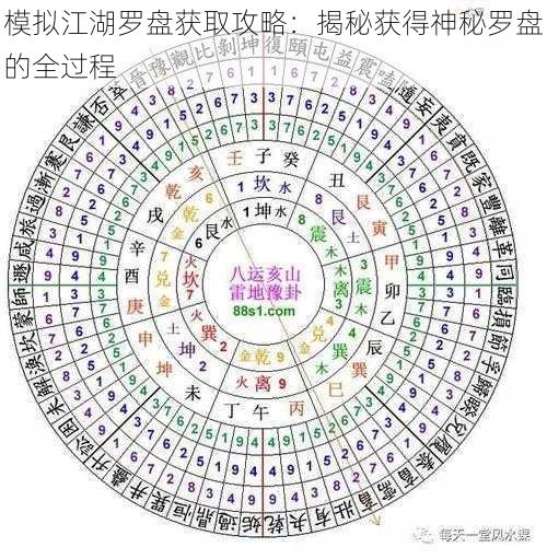 模拟江湖罗盘获取攻略：揭秘获得神秘罗盘的全过程