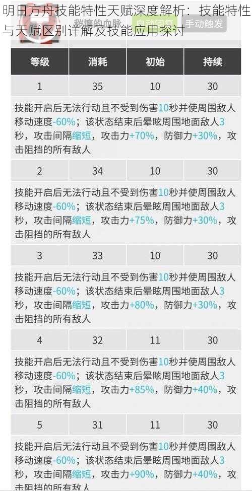 明日方舟技能特性天赋深度解析：技能特性与天赋区别详解及技能应用探讨