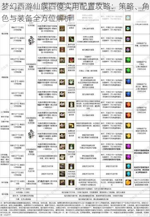 梦幻西游仙族四傻实用配置攻略：策略、角色与装备全方位解析