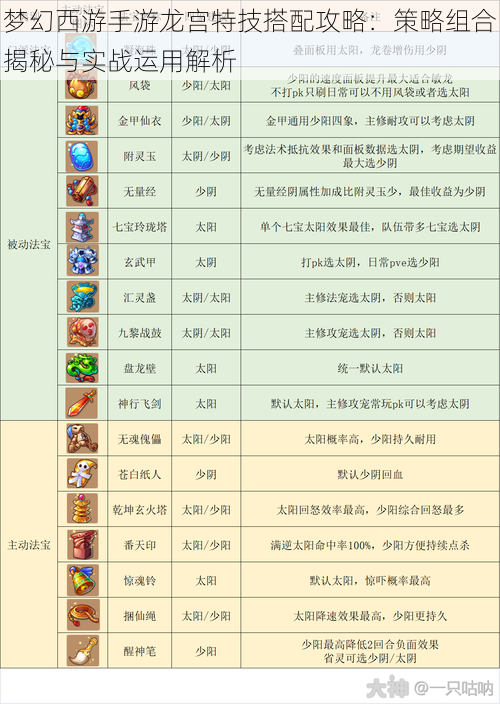 梦幻西游手游龙宫特技搭配攻略：策略组合揭秘与实战运用解析