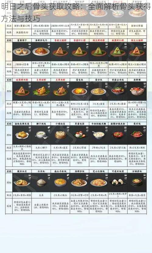 明日之后骨头获取攻略：全面解析骨头获得方法与技巧