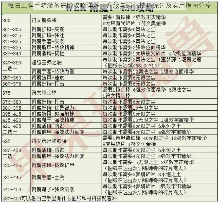 魔法王座手游装备进阶攻略详解：升级与强化技巧探讨及实用指南分享