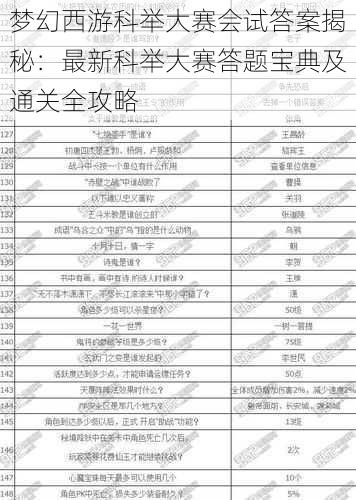 梦幻西游科举大赛会试答案揭秘：最新科举大赛答题宝典及通关全攻略