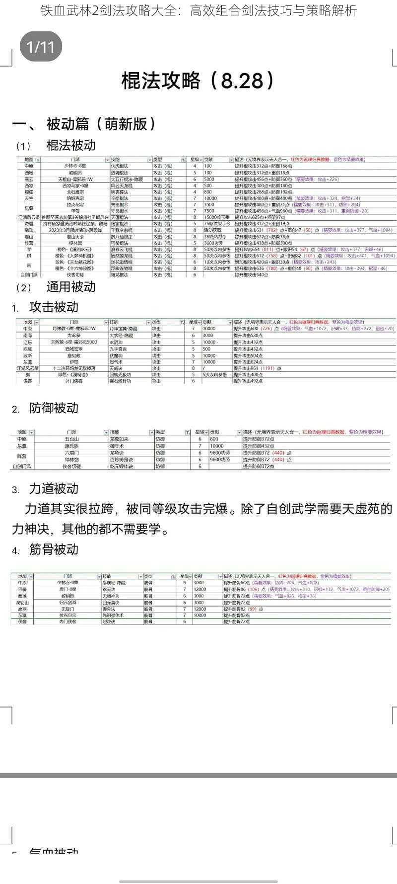 铁血武林2剑法攻略大全：高效组合剑法技巧与策略解析