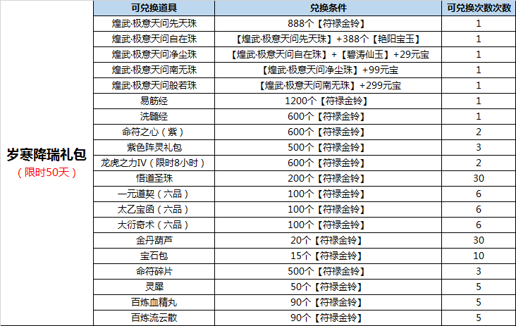 霹雳江湖大礼来袭礼包领取全攻略与兑换方法详解