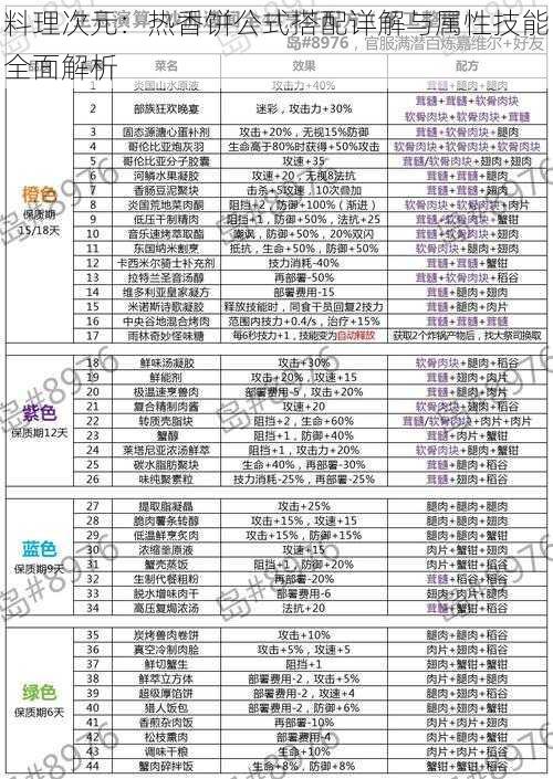 料理次元：热香饼公式搭配详解与属性技能全面解析