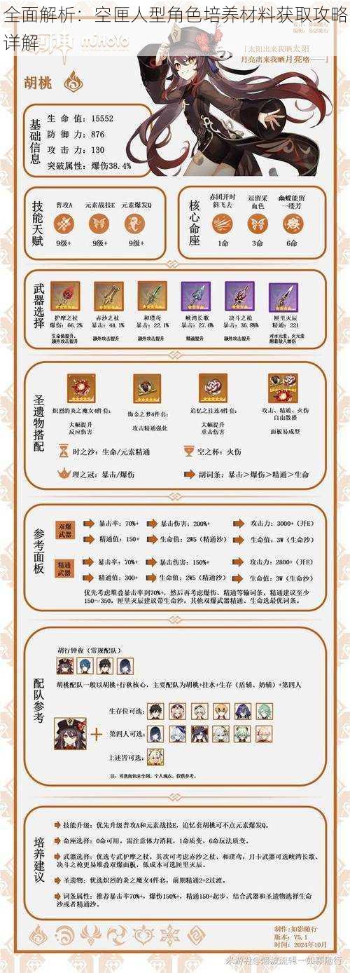 全面解析：空匣人型角色培养材料获取攻略详解