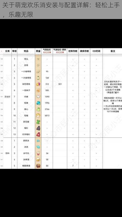 关于萌宠欢乐消安装与配置详解：轻松上手，乐趣无限