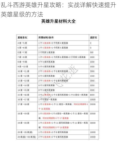 乱斗西游英雄升星攻略：实战详解快速提升英雄星级的方法