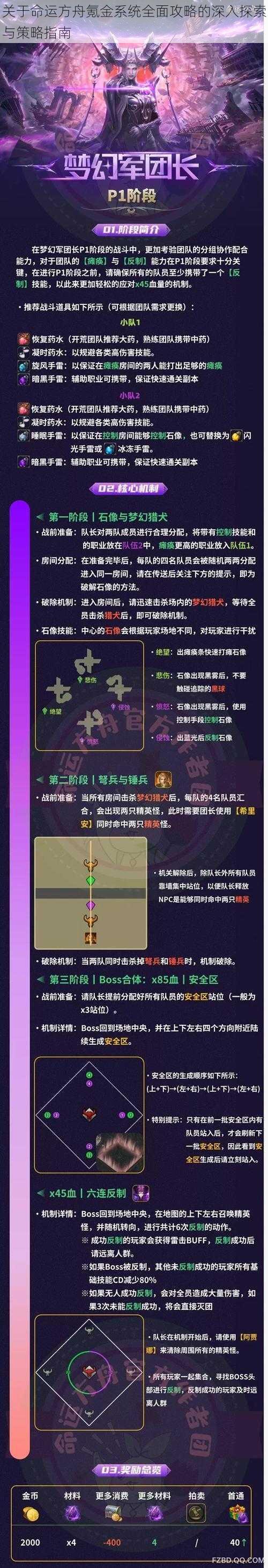 关于命运方舟氪金系统全面攻略的深入探索与策略指南