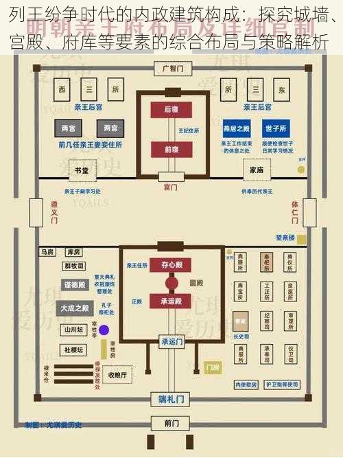 列王纷争时代的内政建筑构成：探究城墙、宫殿、府库等要素的综合布局与策略解析