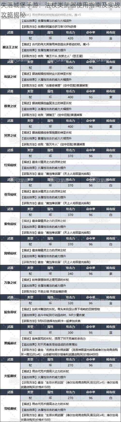 失落城堡手游：法杖类武器使用指南及实战攻略揭秘