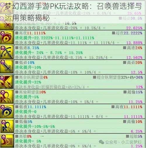 梦幻西游手游PK玩法攻略：召唤兽选择与运用策略揭秘