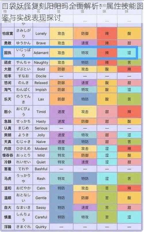 口袋妖怪复刻阳阳玛全面解析：属性技能图鉴与实战表现探讨