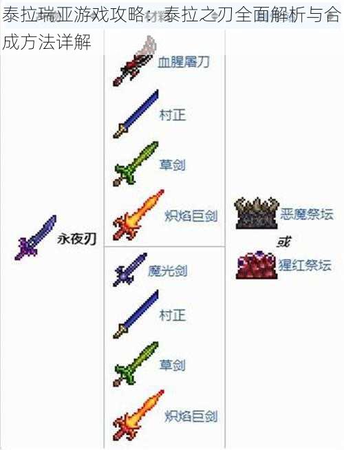 泰拉瑞亚游戏攻略：泰拉之刃全面解析与合成方法详解