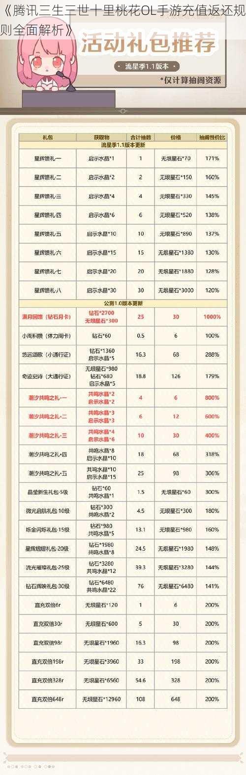 《腾讯三生三世十里桃花OL手游充值返还规则全面解析》